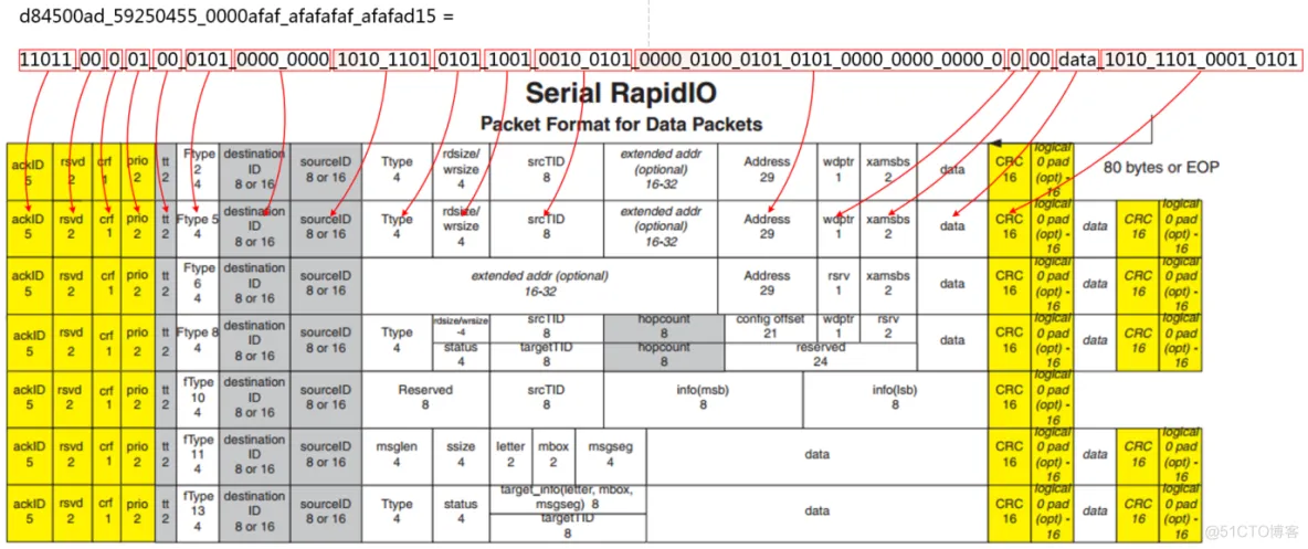 【SRIO】6、Xilinx RapidIO核仿真与包时序分析_字段_30